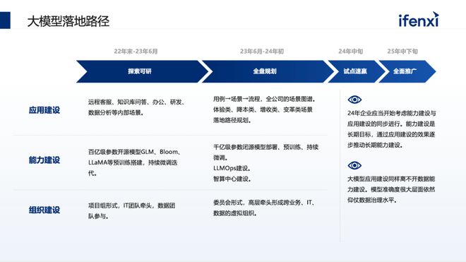 开云网站：2024年将至企业如何规划大模型预算和落地路径？(图7)