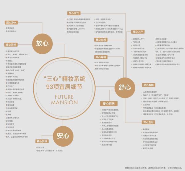 Kaiyun中国：国誉未来悦售楼处-2024首页-国誉未来悦网站-欢迎您(图2)