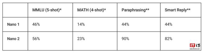 Kaiyun中国：安卓平台吃上AI谷歌GeminiNano轻量模型面向开发者开启测试(图2)