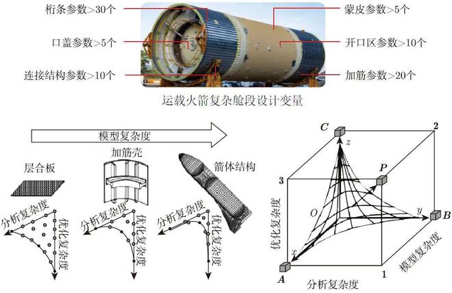 开云网站：大连理工王博教授及团队：工程薄壳稳定性分析及设计(图2)