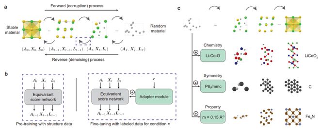 开云网站：从预测风暴到设计分子微软的AI基础模型如何加速科学发现(图3)