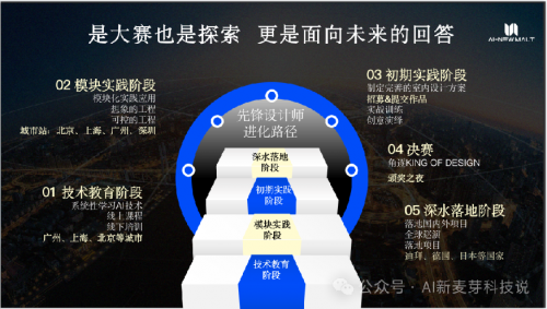 开云网站：首届中国室内AI设计大赛启动美学与科技助力助力产业新增长！(图6)