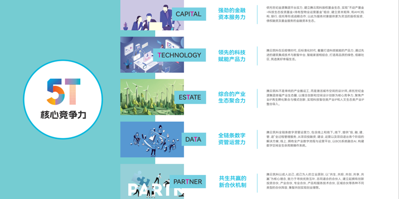 Kaiyun中国：腾云筑科：数字驱动科技筑美城市(图6)