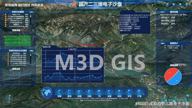 开云网站：大数据可视化地理交互系统