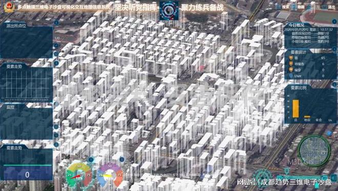 开云网站：大数据可视化地理交互系统(图4)