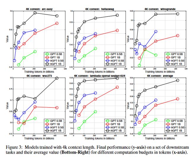 Kaiyun中国：英伟达新nGPT架构撬动AI未来：训练模型时间可缩短至120(图2)