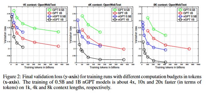 Kaiyun中国：英伟达新nGPT架构撬动AI未来：训练模型时间可缩短至120