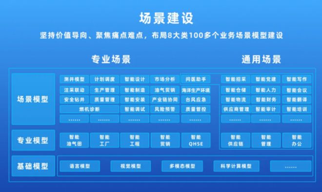 Kaiyun中国：趋势丨2024遍地开花的新能源大模型(图5)