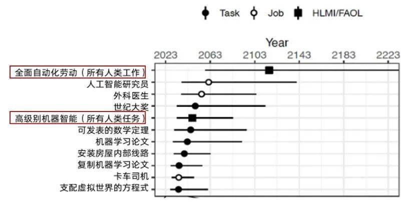 开云网站：AI时代哪种人更被需要？(图4)