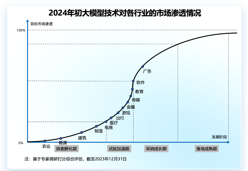 开云网站：AI时代哪种人更被需要？(图5)
