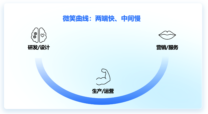 开云网站：AI时代哪种人更被需要？(图6)
