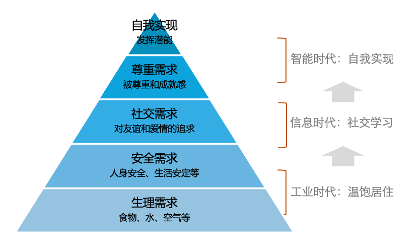 开云网站：AI时代哪种人更被需要？(图8)