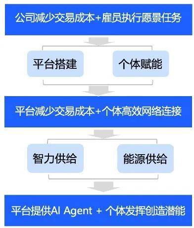 开云网站：AI时代哪种人更被需要？(图9)