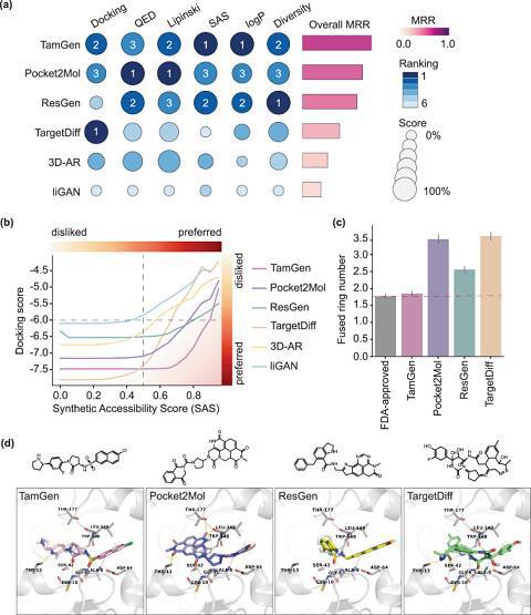 开云网站：微软研究院开发类GPT化学语言模型成功设计结核杆菌抑制剂(图3)