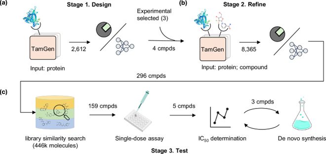 开云网站：微软研究院开发类GPT化学语言模型成功设计结核杆菌抑制剂(图4)
