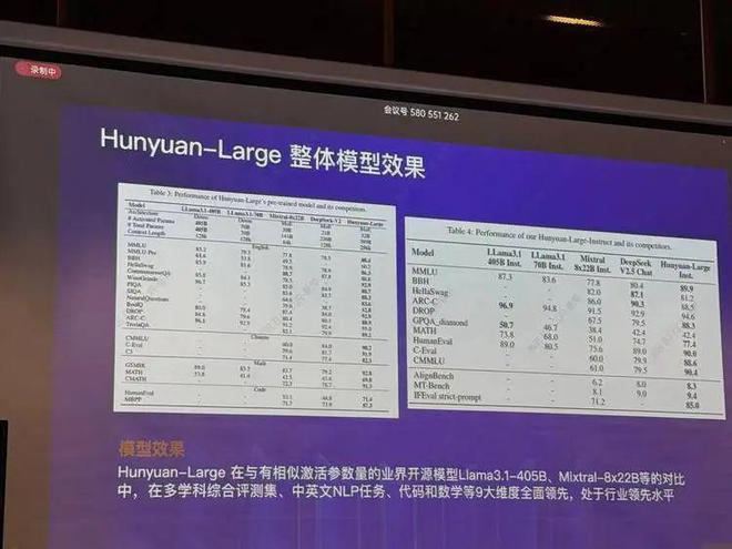 开云网站：腾讯开源“最大”大模型：如果你也相信MoE那咱们就是好朋友(图2)