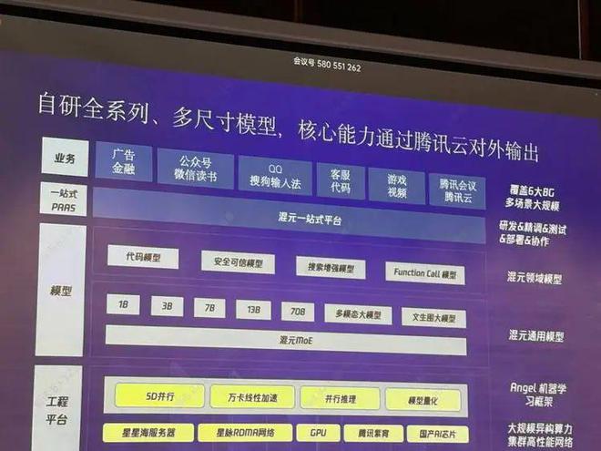 开云网站：腾讯开源“最大”大模型：如果你也相信MoE那咱们就是好朋友(图4)