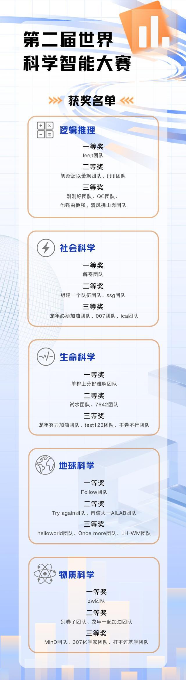 Kaiyun中国：科学智能十大前沿观察发布！四个自研科学大模型集中推出(图7)