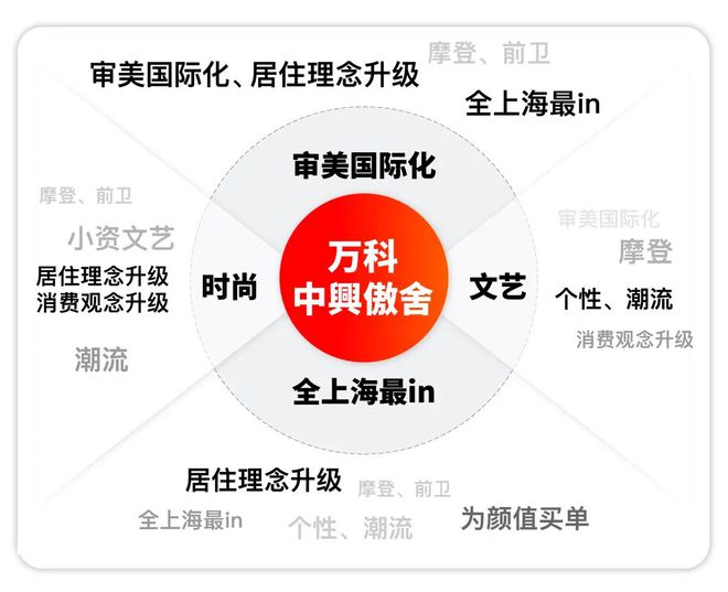 开云网站：2025万科中興傲舍二期开盘时间上海万科中興傲舍售楼处房价优惠(图3)