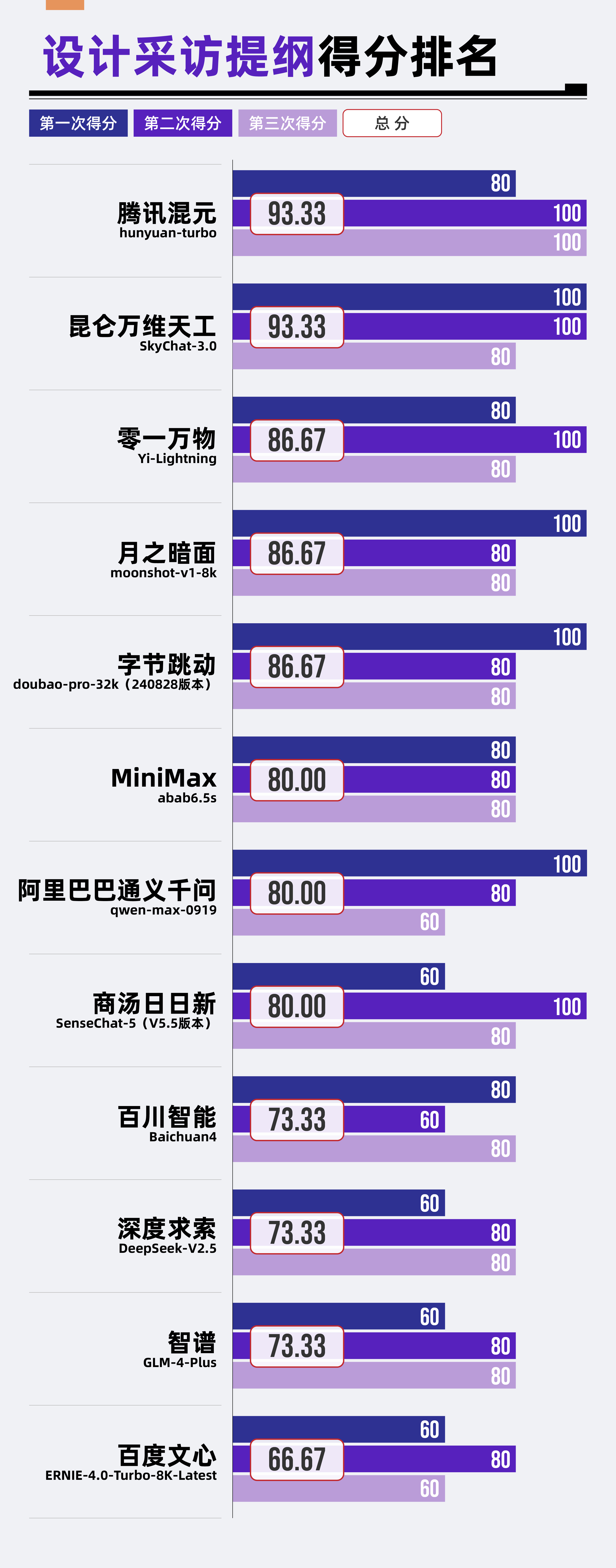 Kaiyun中国：每日经济新闻大模型年度评测报告(图3)