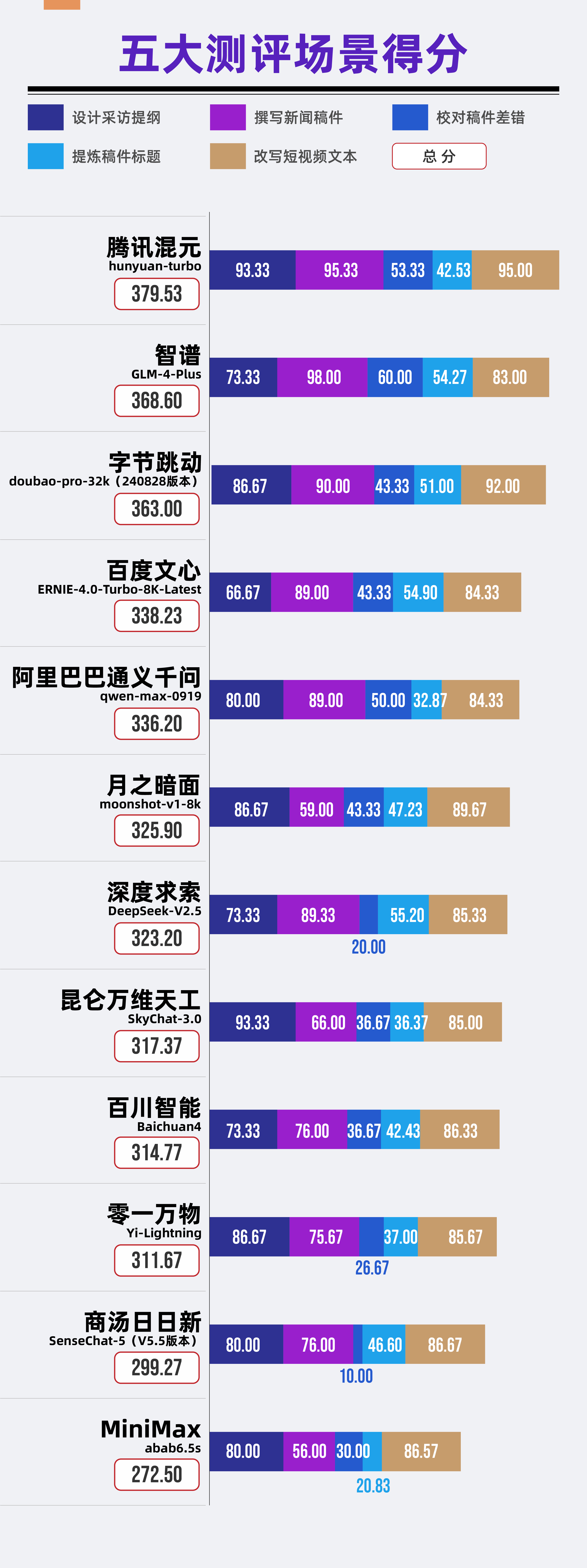 Kaiyun中国：每日经济新闻大模型年度评测报告(图2)