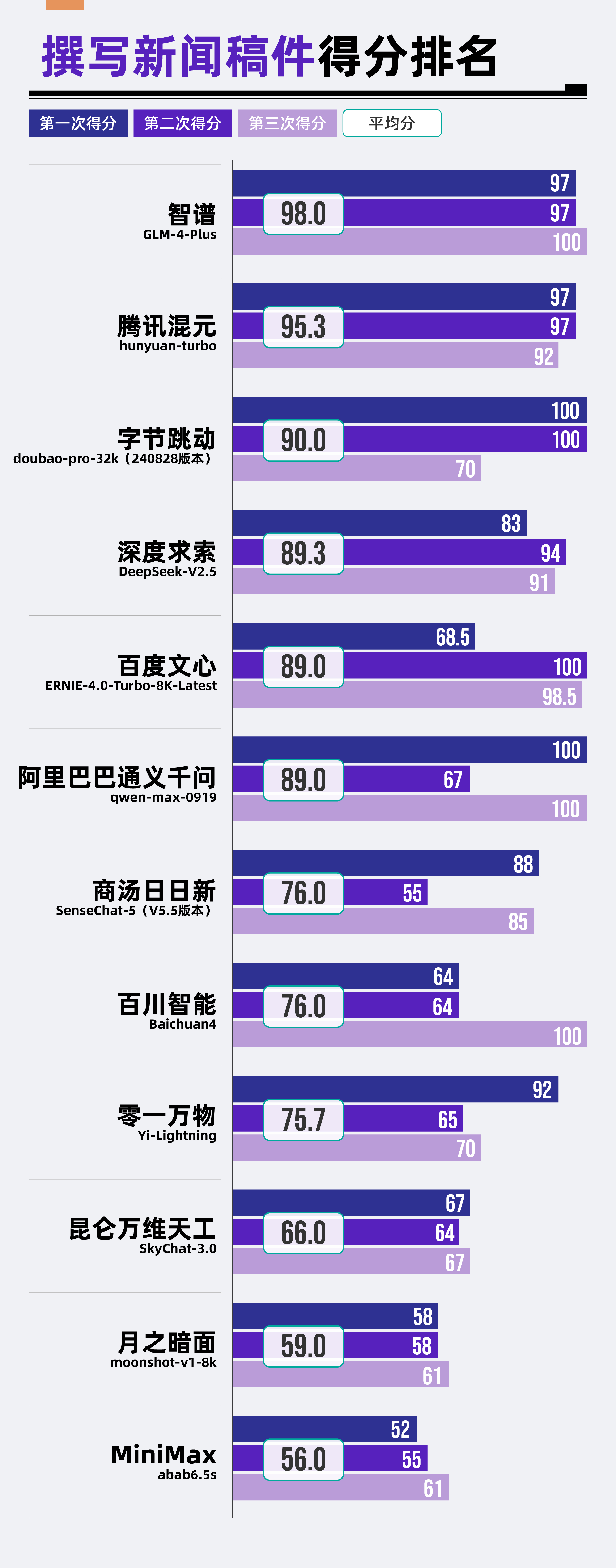 Kaiyun中国：每日经济新闻大模型年度评测报告(图4)