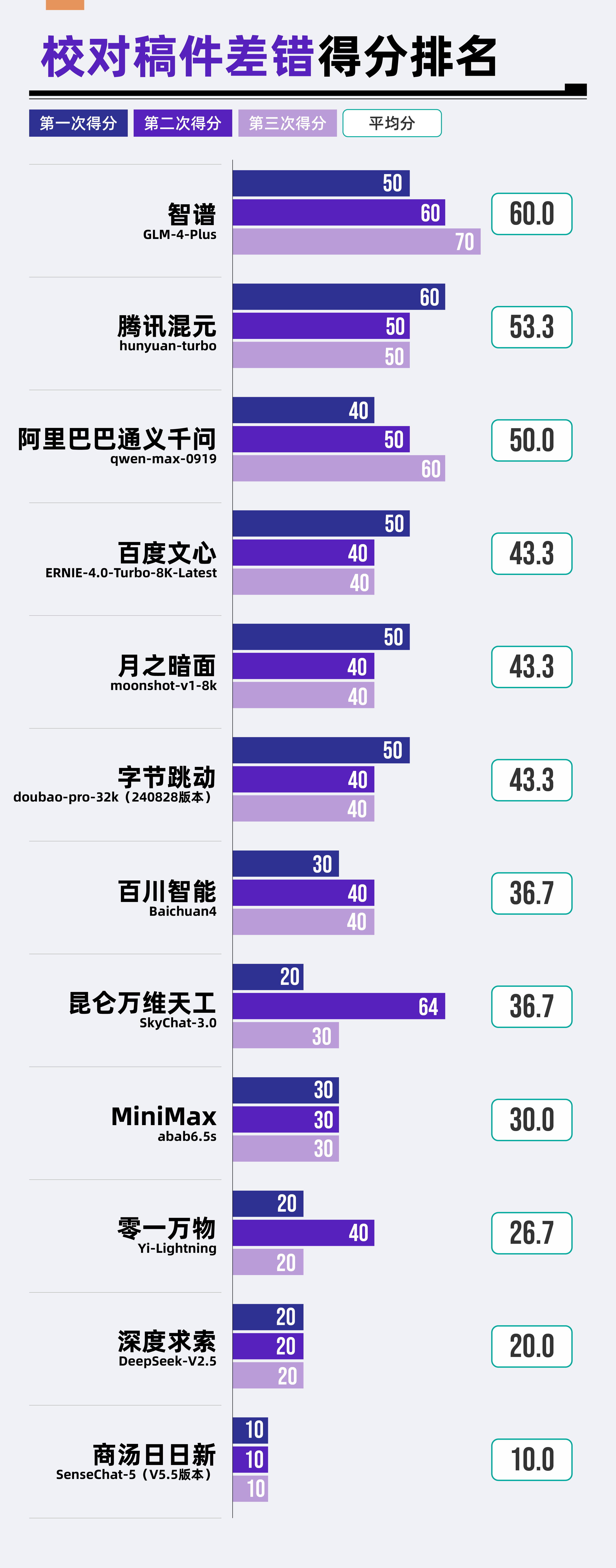 Kaiyun中国：每日经济新闻大模型年度评测报告(图5)