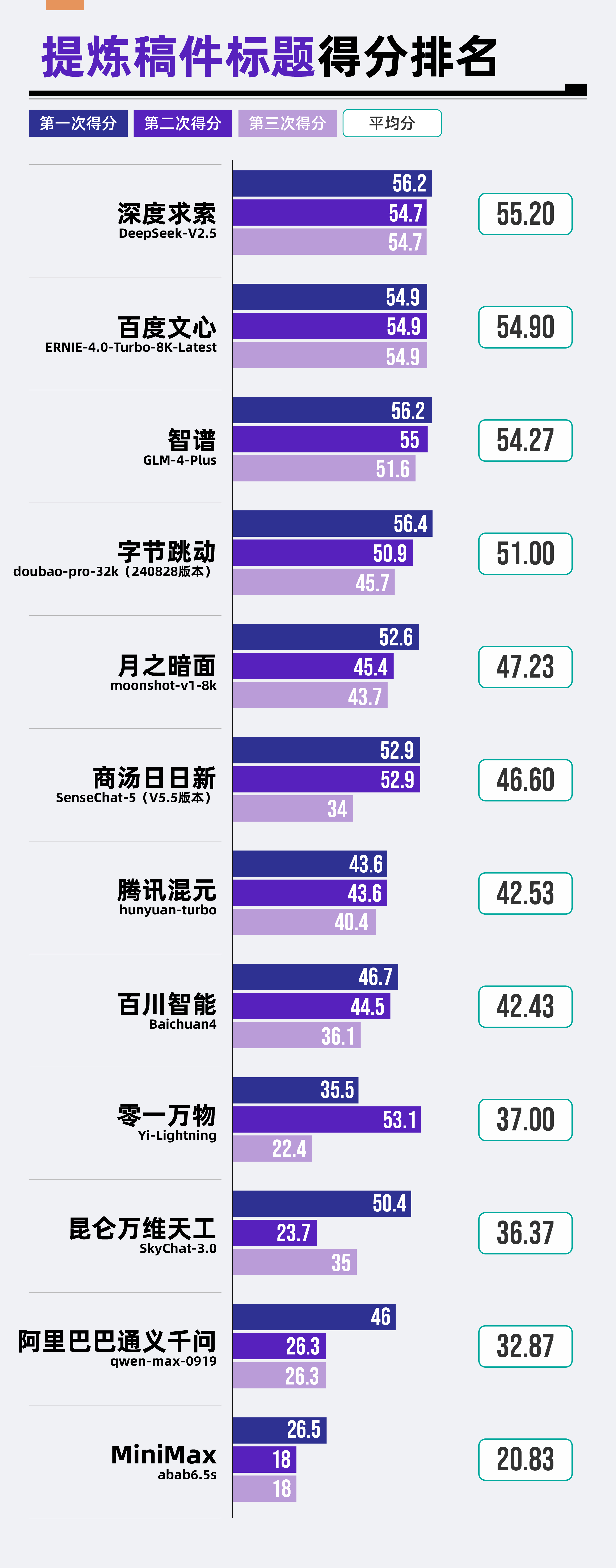 Kaiyun中国：每日经济新闻大模型年度评测报告(图6)
