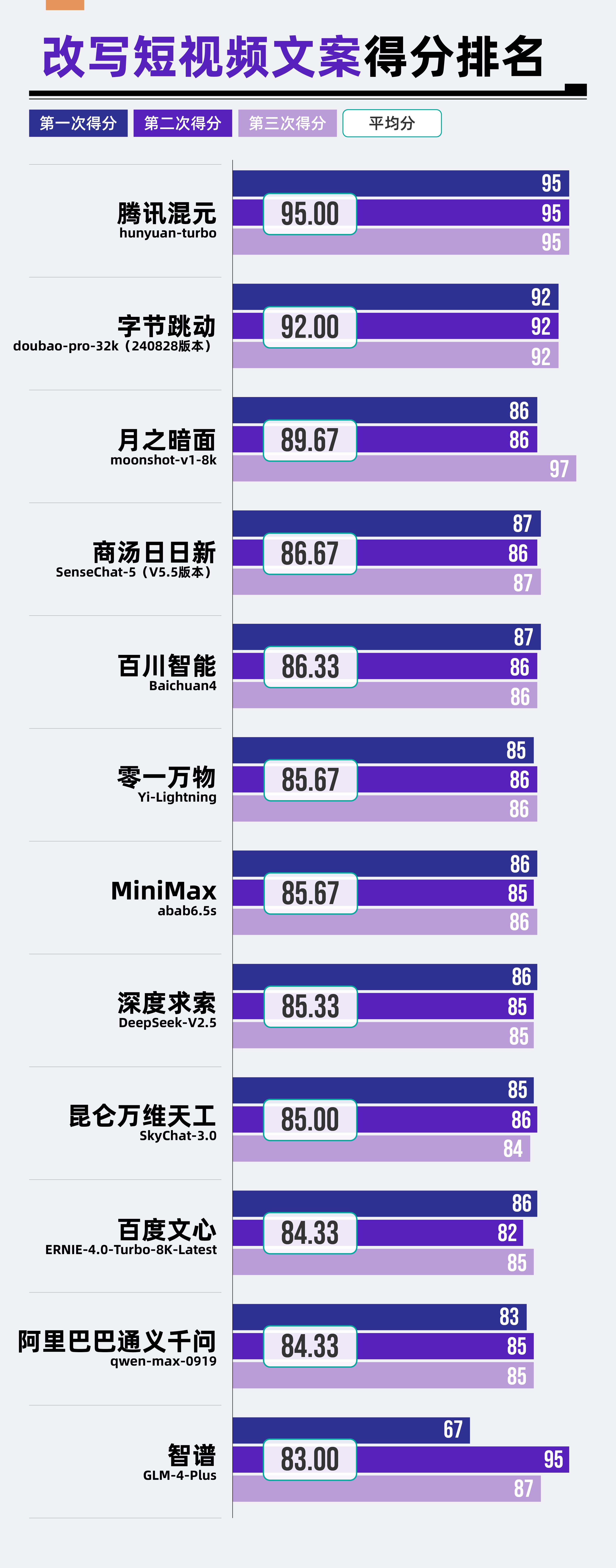 Kaiyun中国：每日经济新闻大模型年度评测报告(图7)