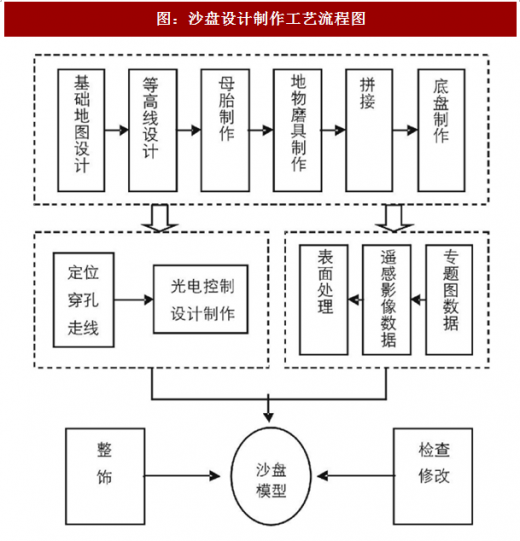 开云网站：2018-2024年中国沙盘模型行业市场现状深度调研与未来发展商机战略评估报告