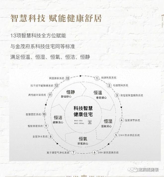开云网站：2024紫金书院售楼处丨昌平紫金书院网站最新发布-房源房价(图4)
