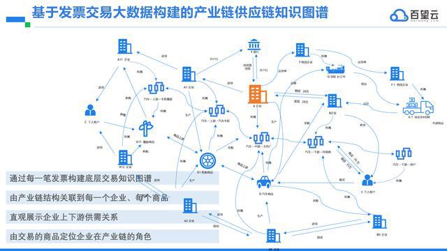 Kaiyun中国：百望云：通过大模型+平台提升供应链响应速度｜2024千峰访谈(图2)