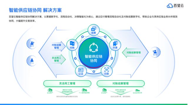Kaiyun中国：百望云：通过大模型+平台提升供应链响应速度｜2024千峰访谈