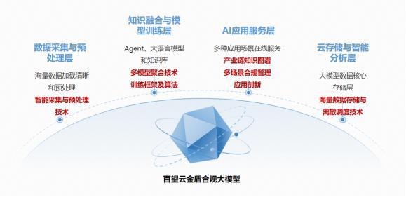 Kaiyun中国：百望云：通过大模型+平台提升供应链响应速度｜2024千峰访谈(图3)