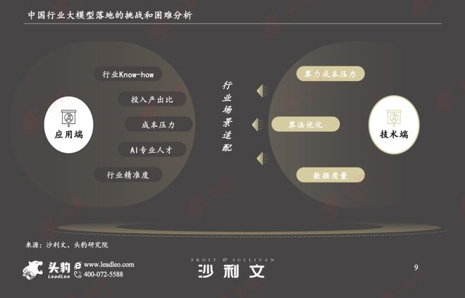 Kaiyun中国：沙利文联合头豹发布《2024年中国行业大模型市场报告(图4)