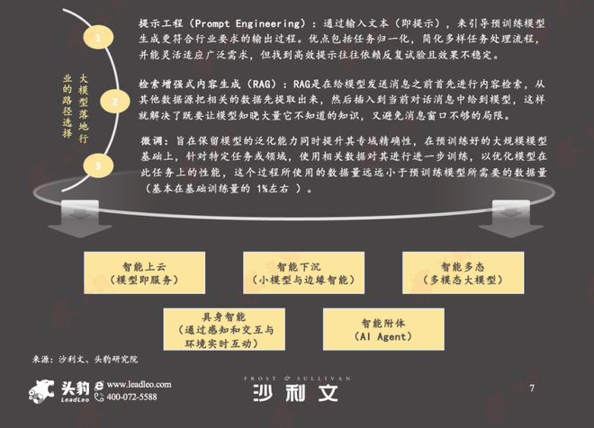 Kaiyun中国：沙利文联合头豹发布《2024年中国行业大模型市场报告(图3)