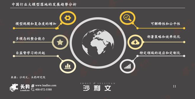 Kaiyun中国：沙利文联合头豹发布《2024年中国行业大模型市场报告(图5)