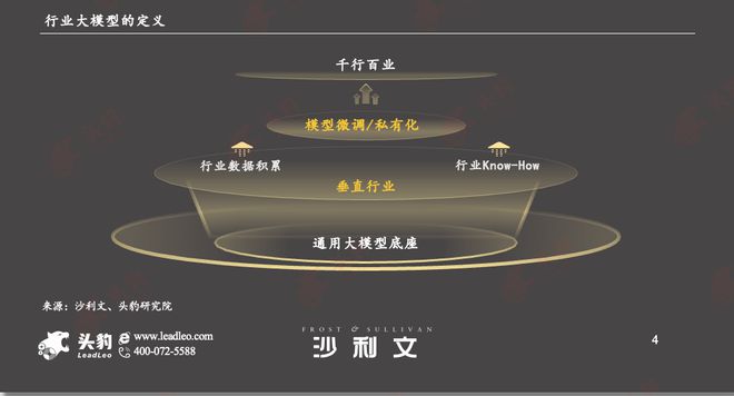Kaiyun中国：沙利文联合头豹发布《2024年中国行业大模型市场报告