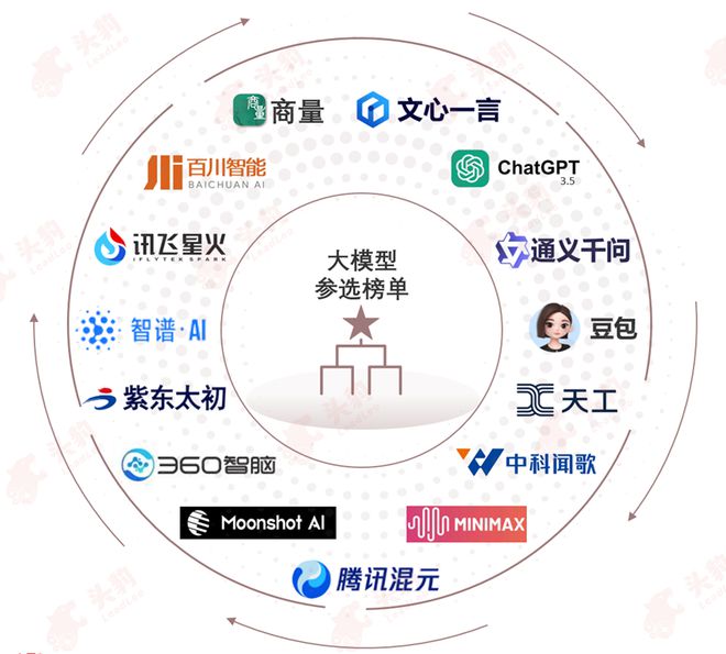 开云网站：年度评测丨2024年中国大模型评测正式启动