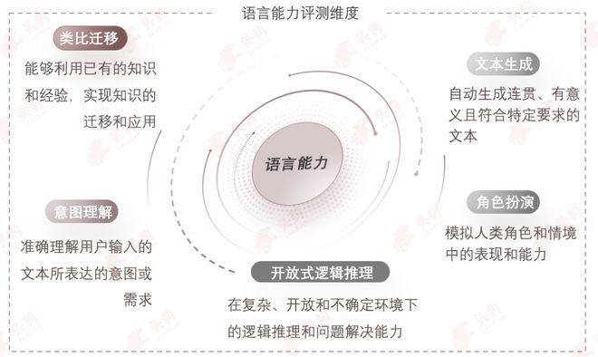开云网站：年度评测丨2024年中国大模型评测正式启动(图4)