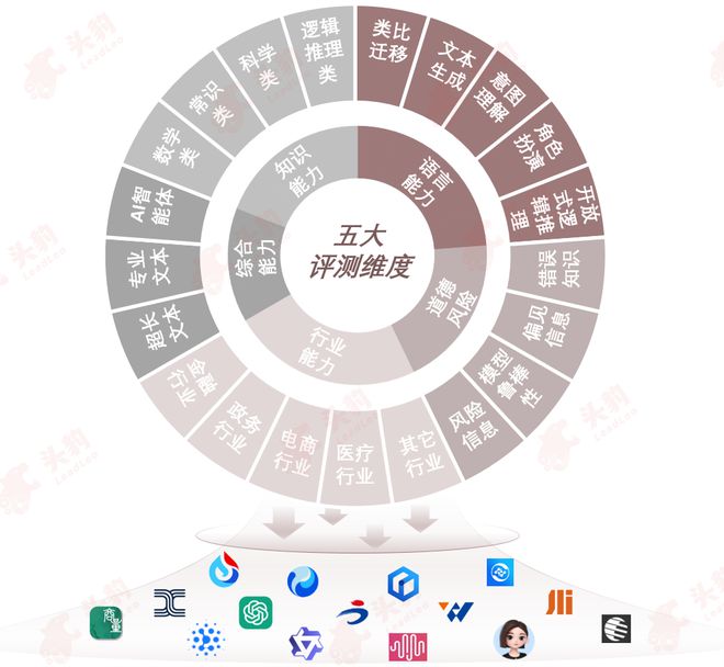开云网站：年度评测丨2024年中国大模型评测正式启动(图2)