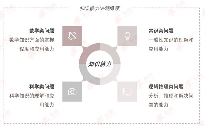 开云网站：年度评测丨2024年中国大模型评测正式启动(图3)