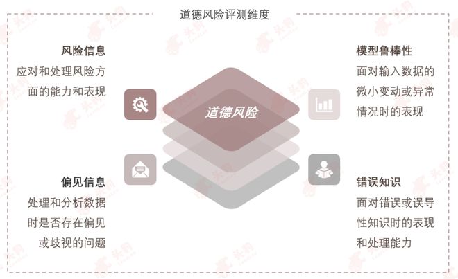 开云网站：年度评测丨2024年中国大模型评测正式启动(图5)