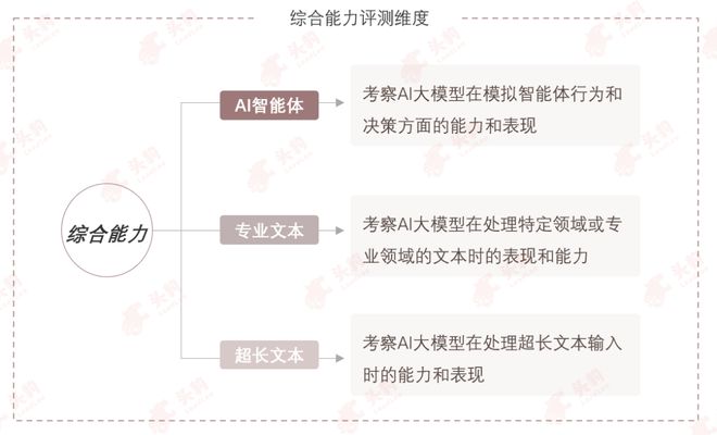 开云网站：年度评测丨2024年中国大模型评测正式启动(图6)