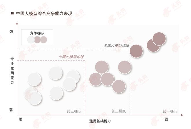 开云网站：年度评测丨2024年中国大模型评测正式启动(图8)