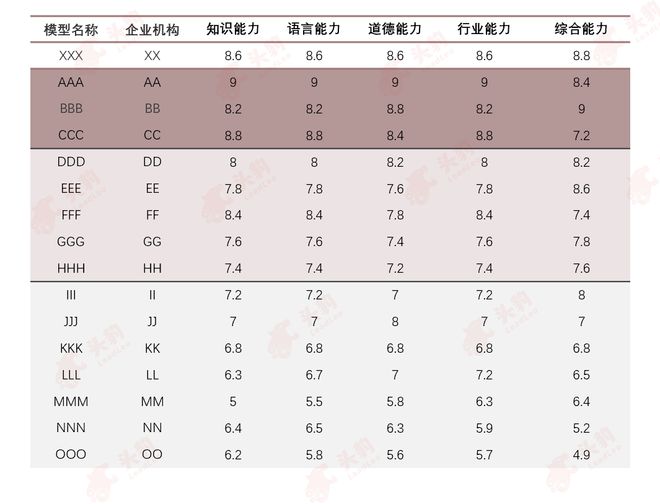 开云网站：年度评测丨2024年中国大模型评测正式启动(图9)