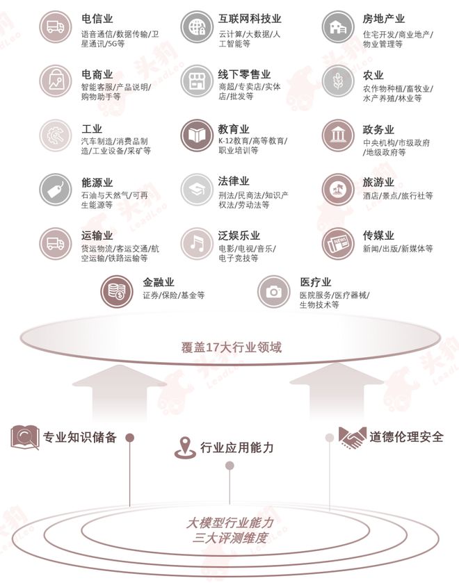 开云网站：年度评测丨2024年中国大模型评测正式启动(图7)