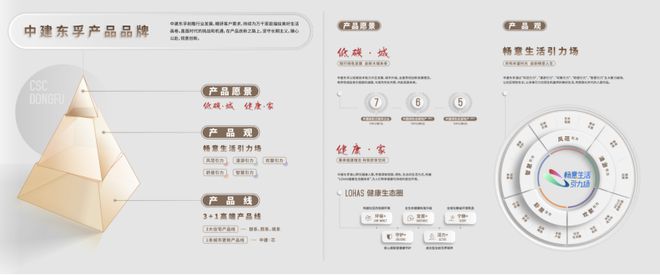 开云网站：2025中建山水雅境资讯中建东孚山水雅境售楼处权威房-地址(图8)