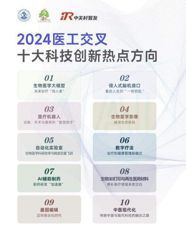 开云网站：2024医工交叉十大创新热点方向发布生物医学大模型第一
