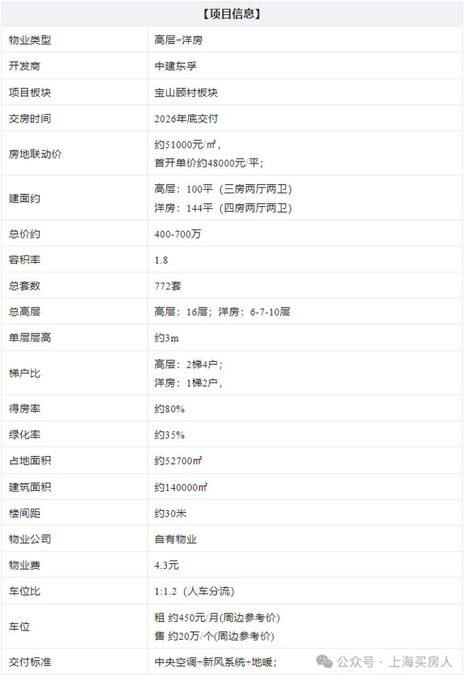 Kaiyun中国：2025中建山水雅境房价-宝山顾村中建山水雅境售楼处热线(图2)